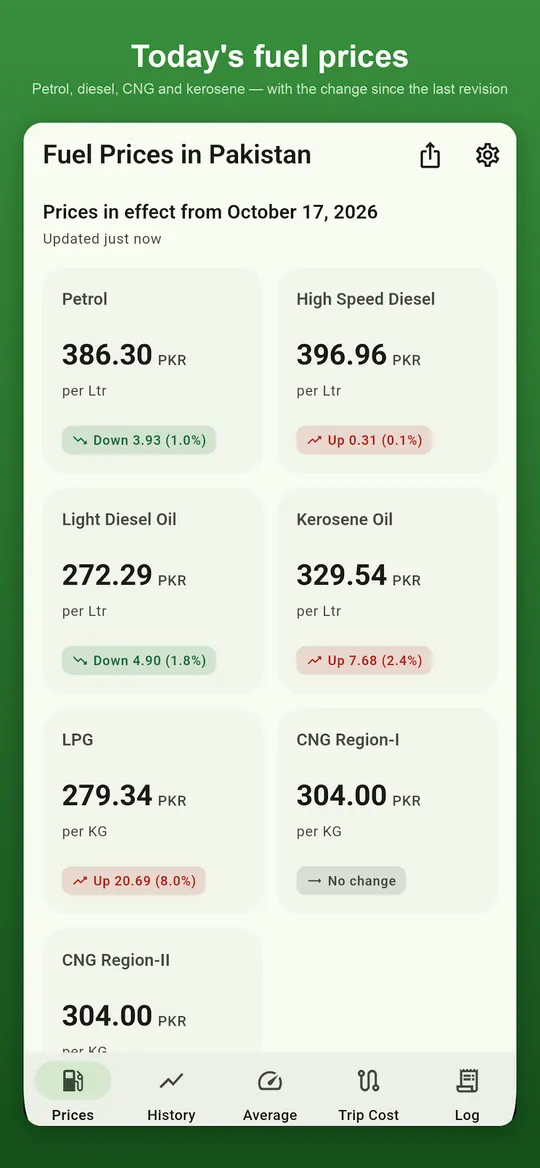 Petrol Price Pakistan screenshot 1