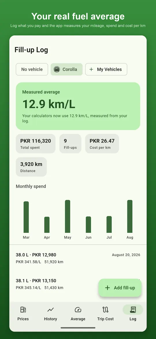 Petrol Price Pakistan screenshot 3