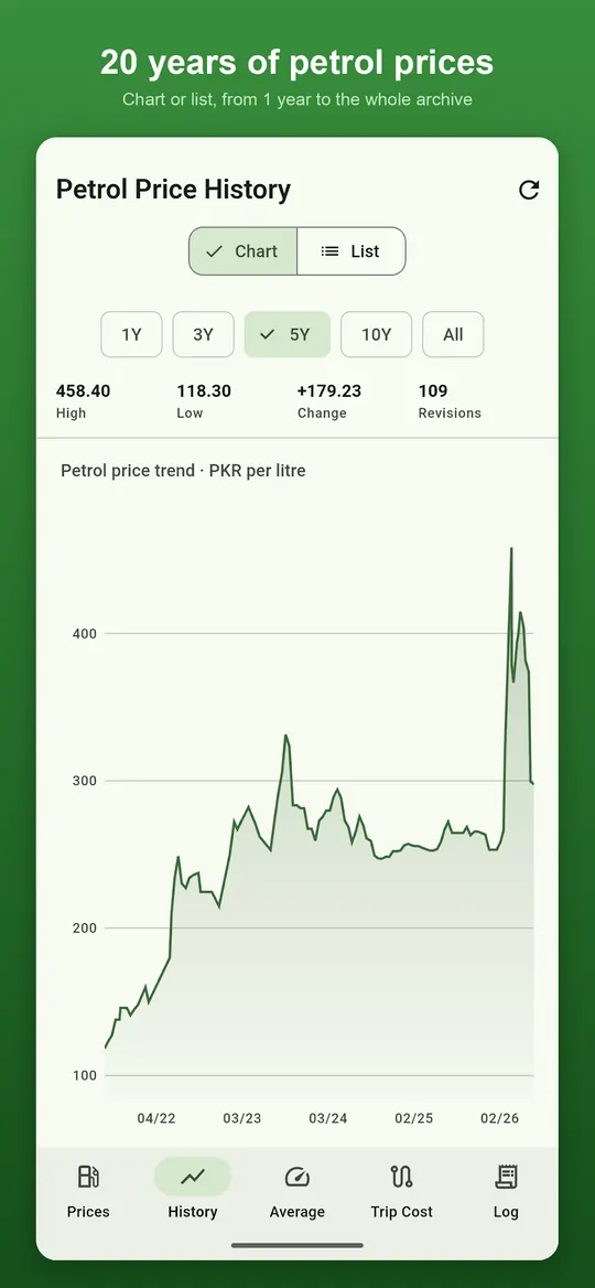 Petrol Price Pakistan screenshot 4