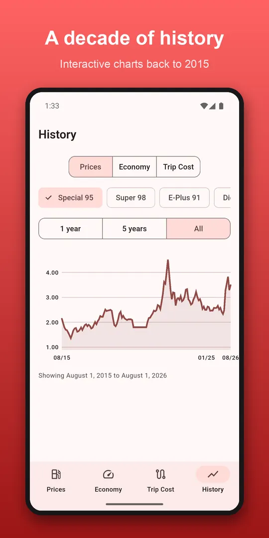 UAE Petrol Prices screenshot 2