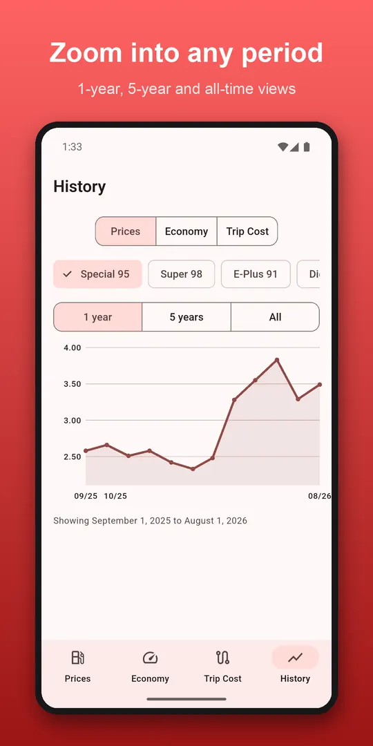 UAE Petrol Prices screenshot 3